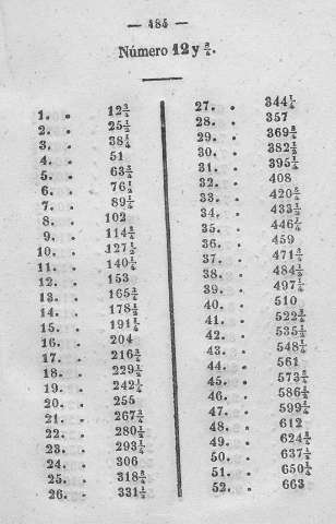 184