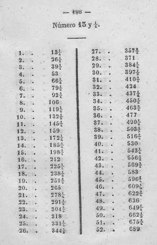 186