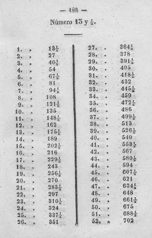 188