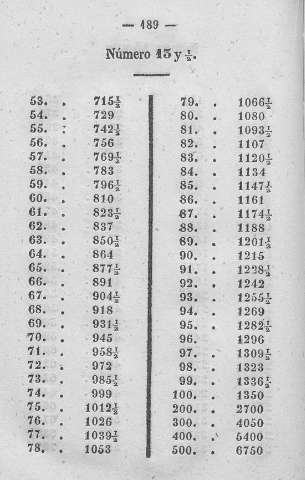 189