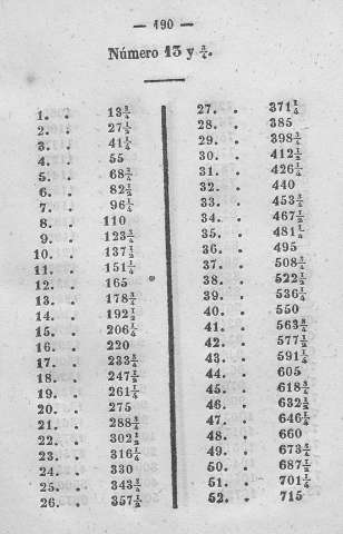 190