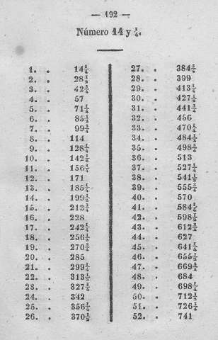 192