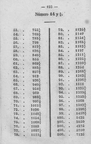 193