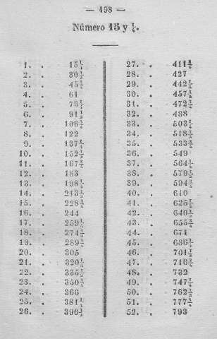198