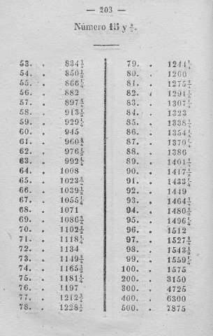 203