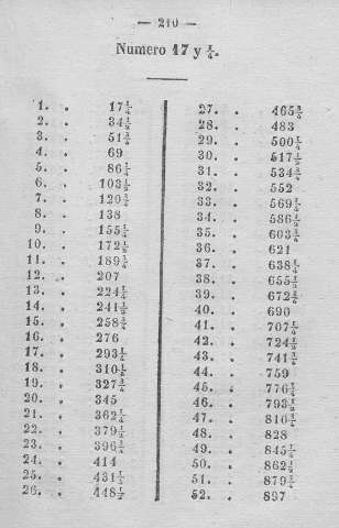 210