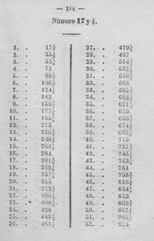 214