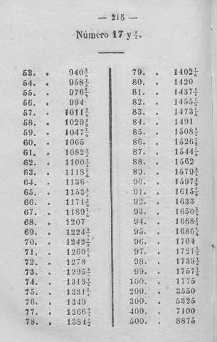 215