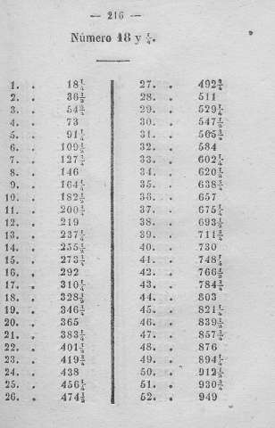 216