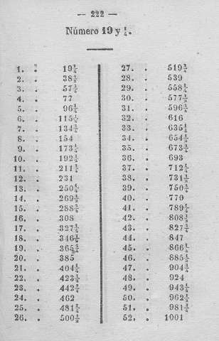 222