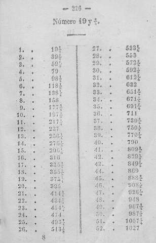 226