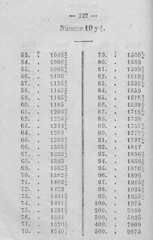 227