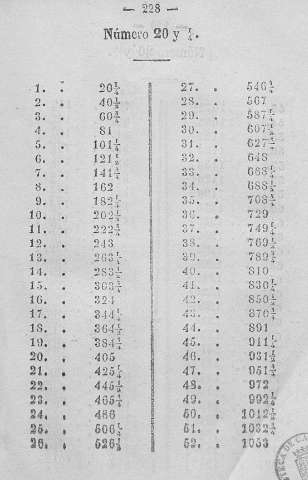 228