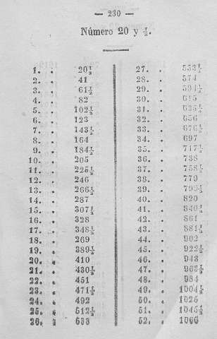 230