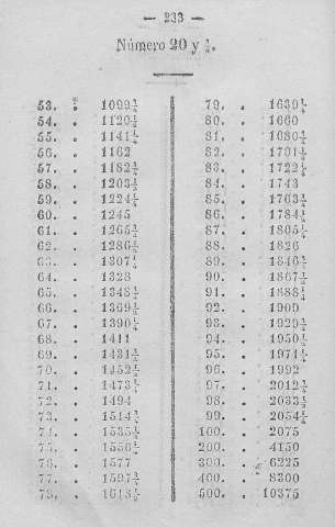 233