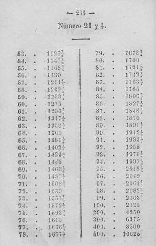235