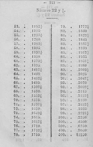 243