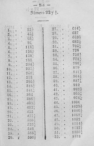 244