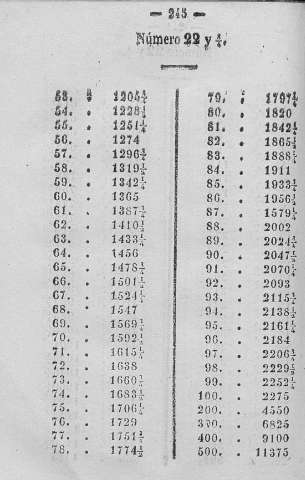 245