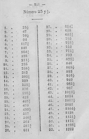248