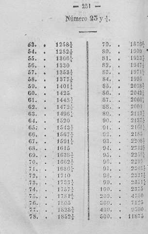 251