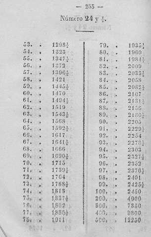 255