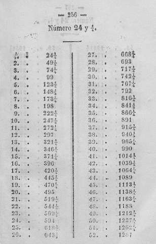 256