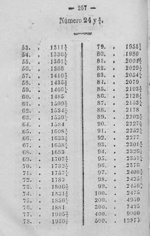 257