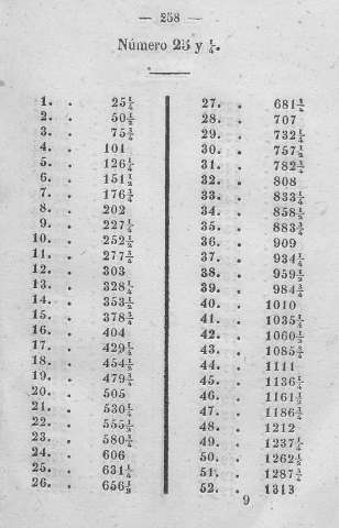 258