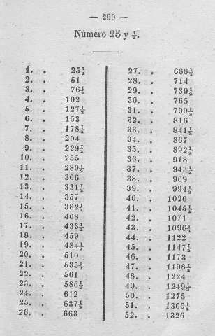 260