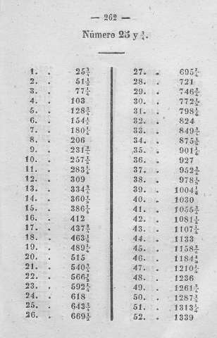 262