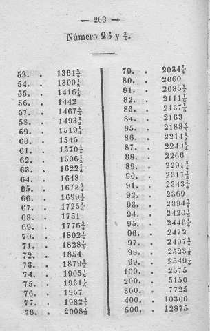 263