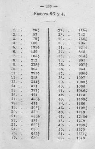 266