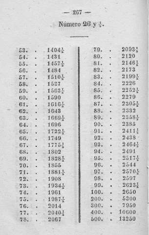 267