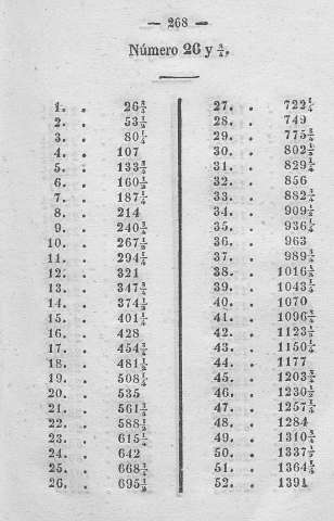 268