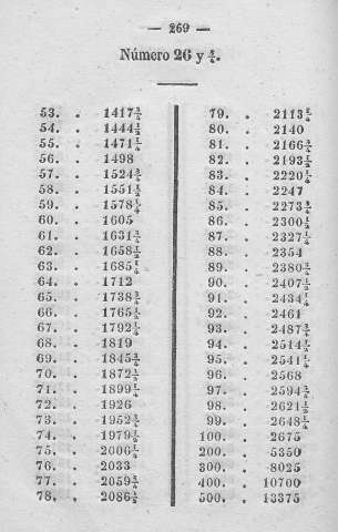 269