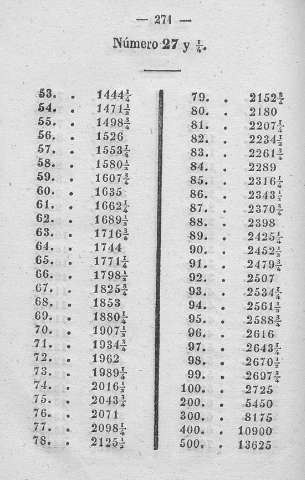271