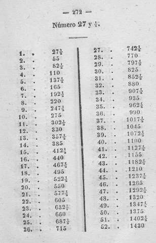 272