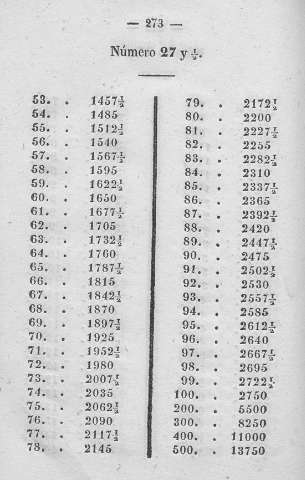 273
