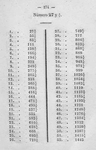 274