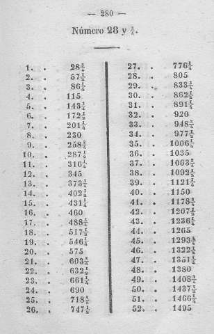 280
