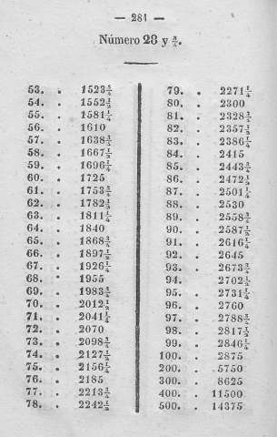 281