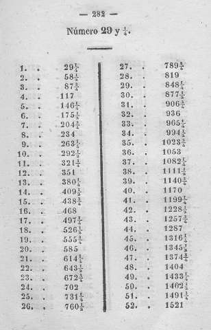 282