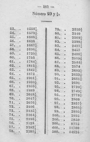 283