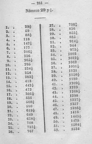 284