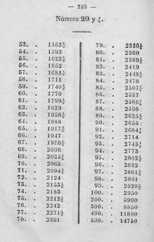 285