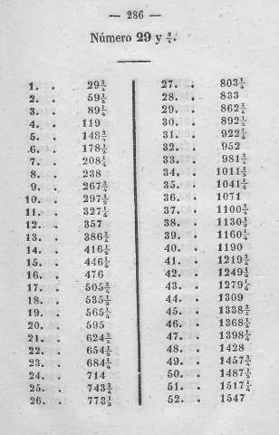 286