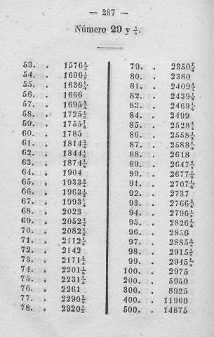 287