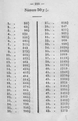 288