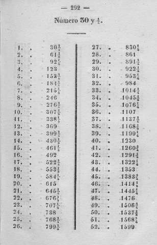 292